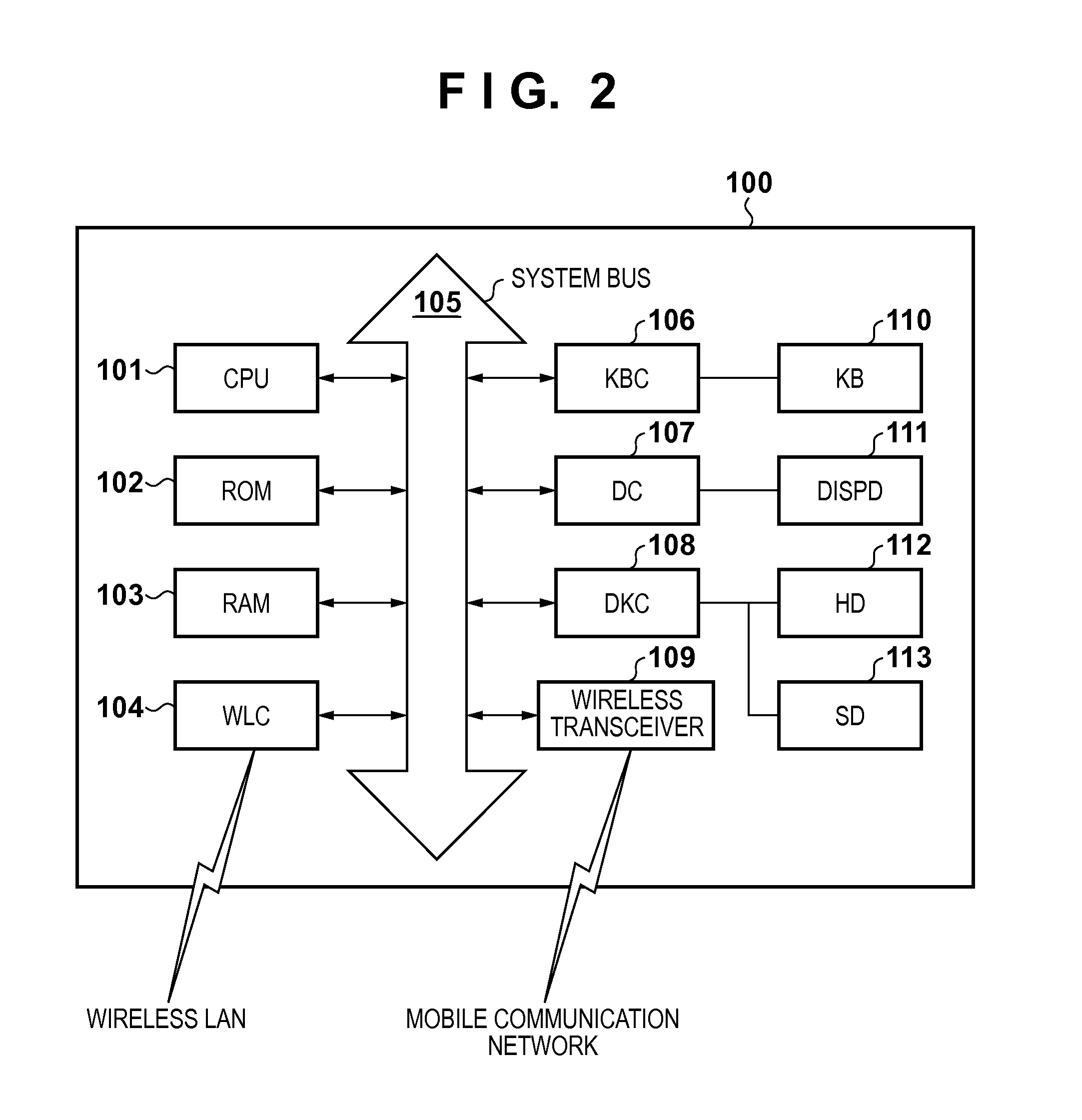 Communication apparatus and control method thereof