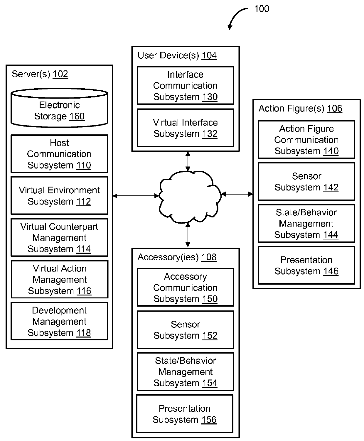 System and method for providing a software development kit to enable configuration of virtual counterparts of action figures or action figure accessories