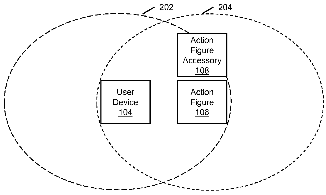 System and method for providing a software development kit to enable configuration of virtual counterparts of action figures or action figure accessories