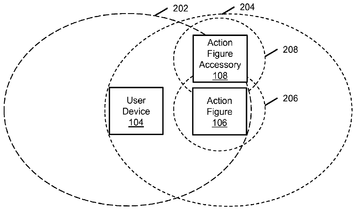 System and method for providing a software development kit to enable configuration of virtual counterparts of action figures or action figure accessories