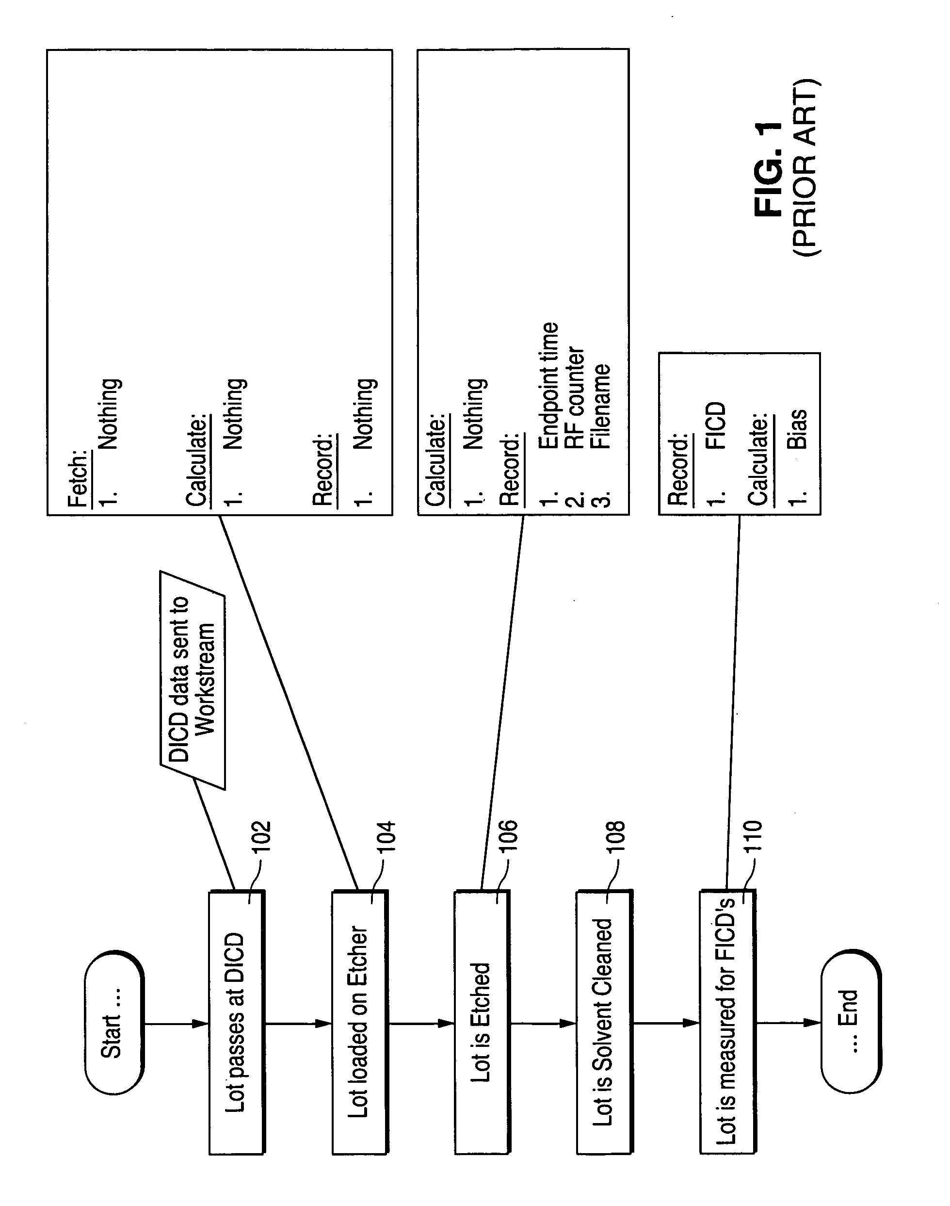 Method for real time metal ETCH critical dimension control