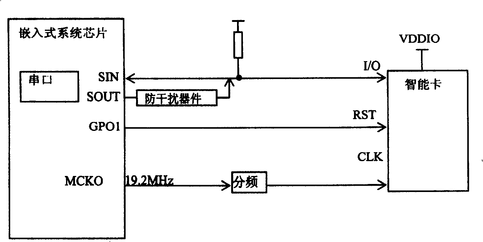 Smart card driving system