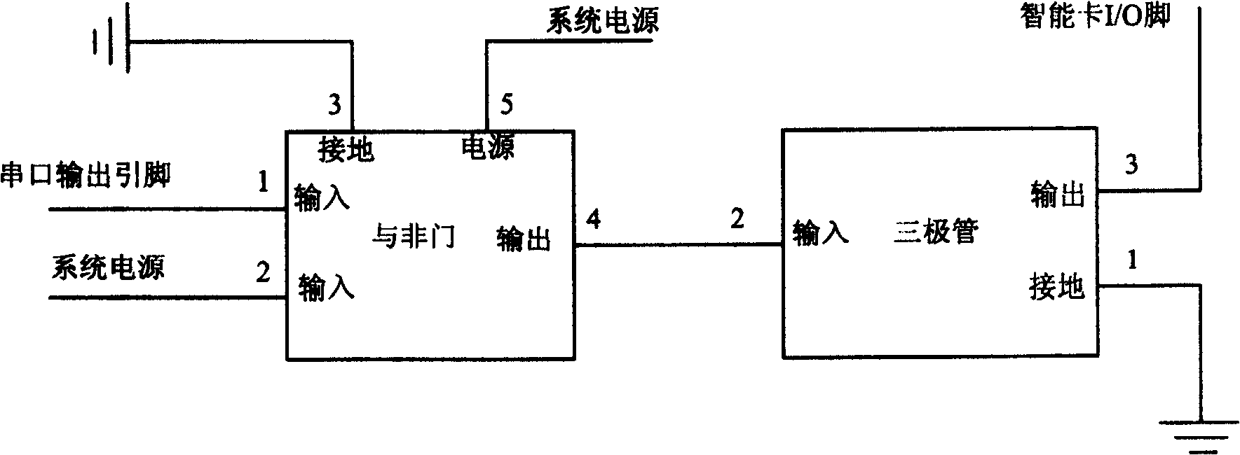 Smart card driving system