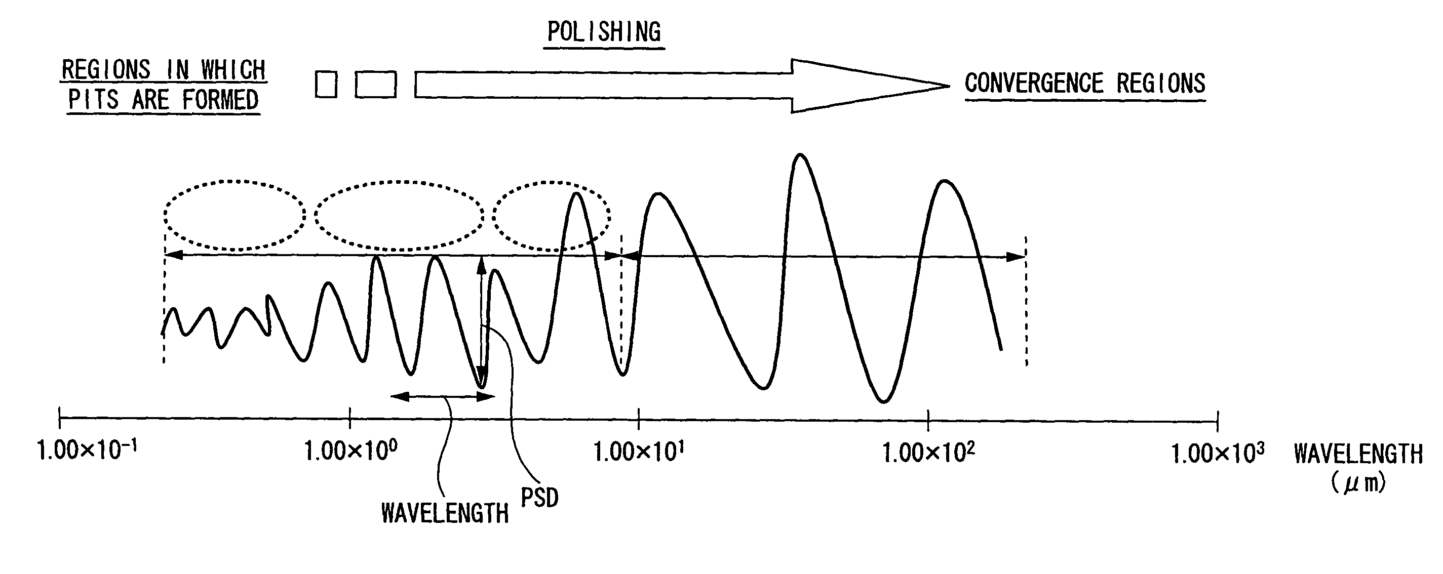 Wafer polishing apparatus and method for polishing wafers