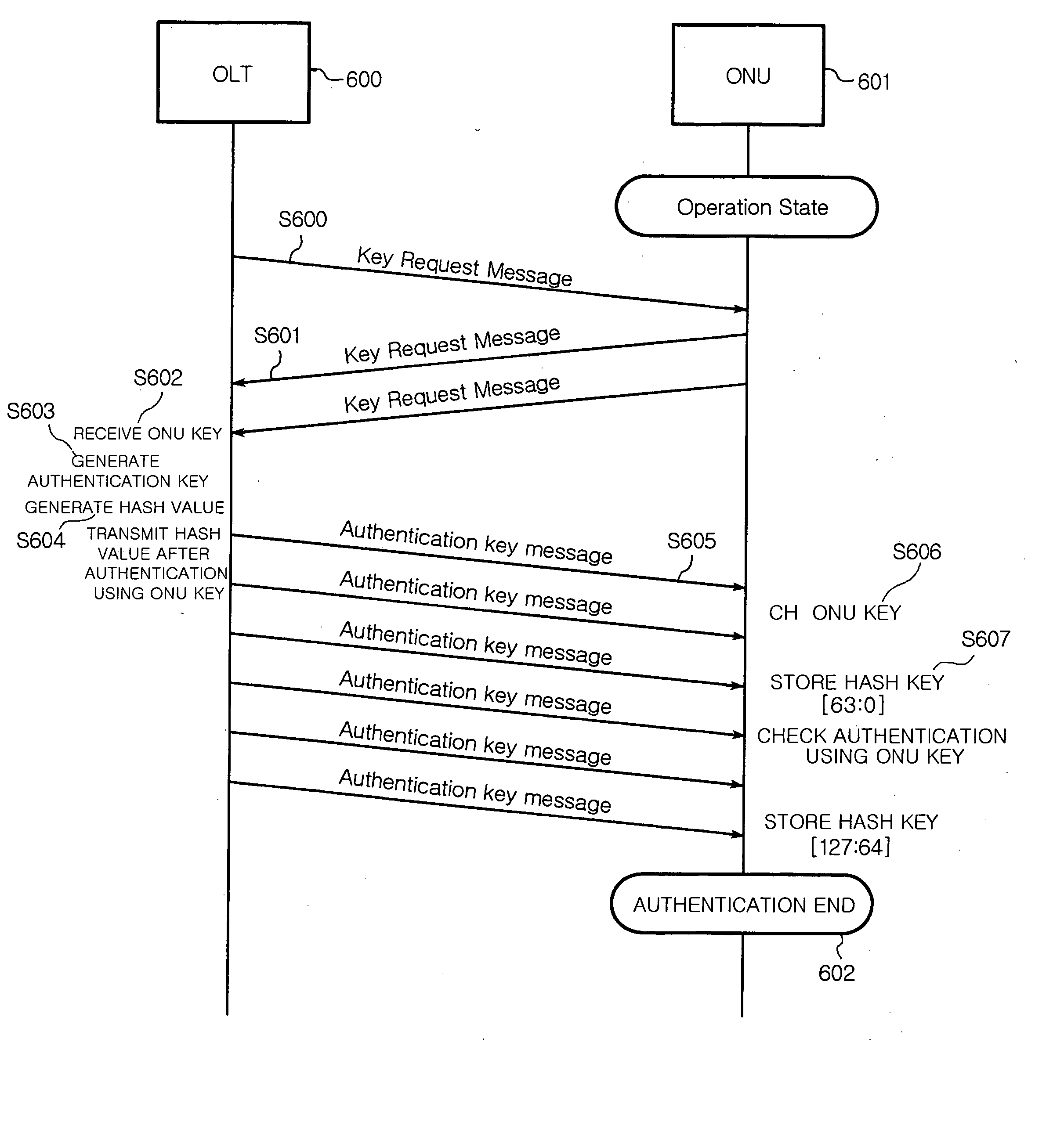 System and method for providing authenticated encryption in GPON network