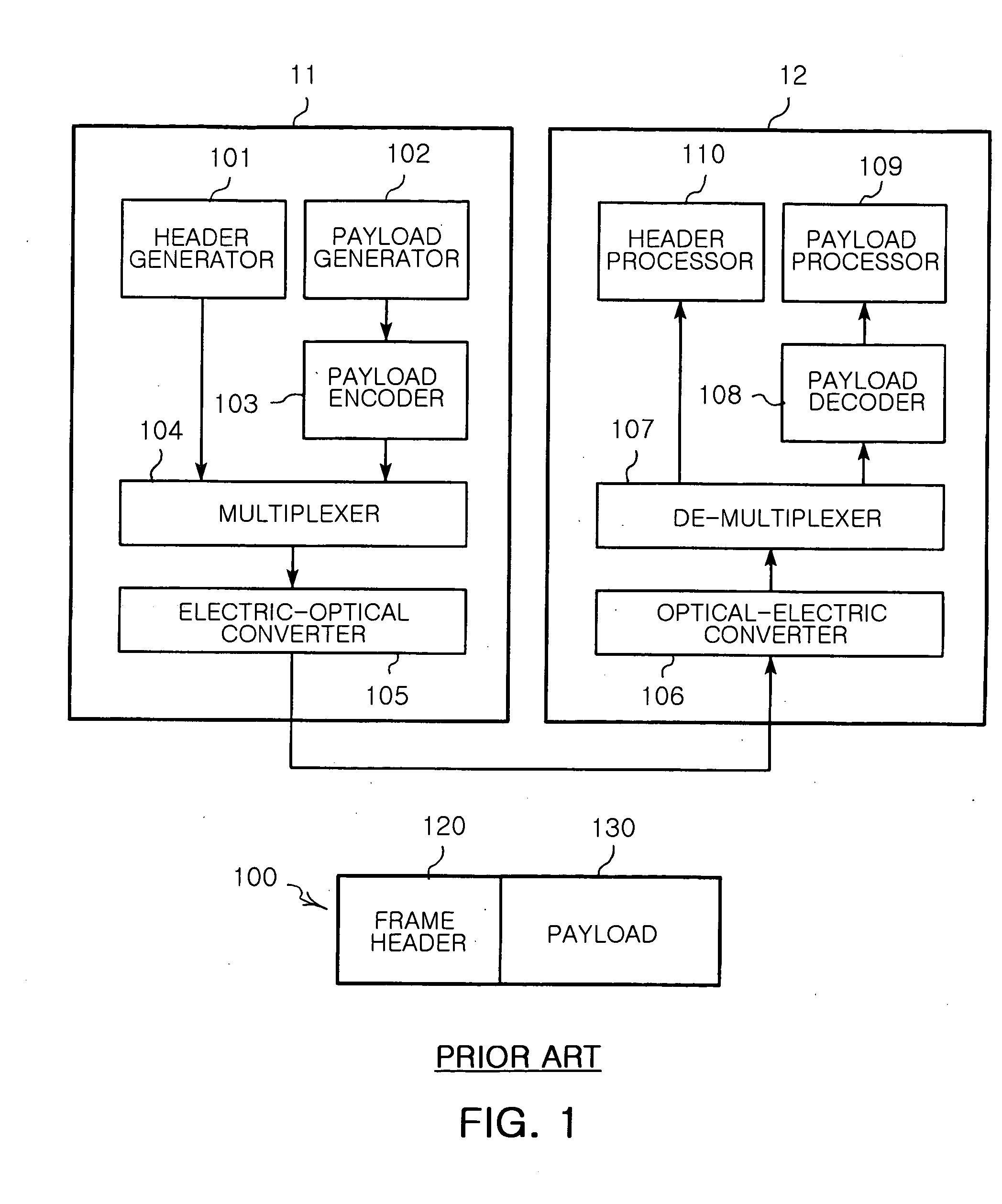 System and method for providing authenticated encryption in GPON network