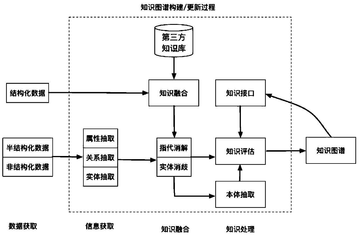 An e-commerce field oriented demand description model design method based on a knowledge graph