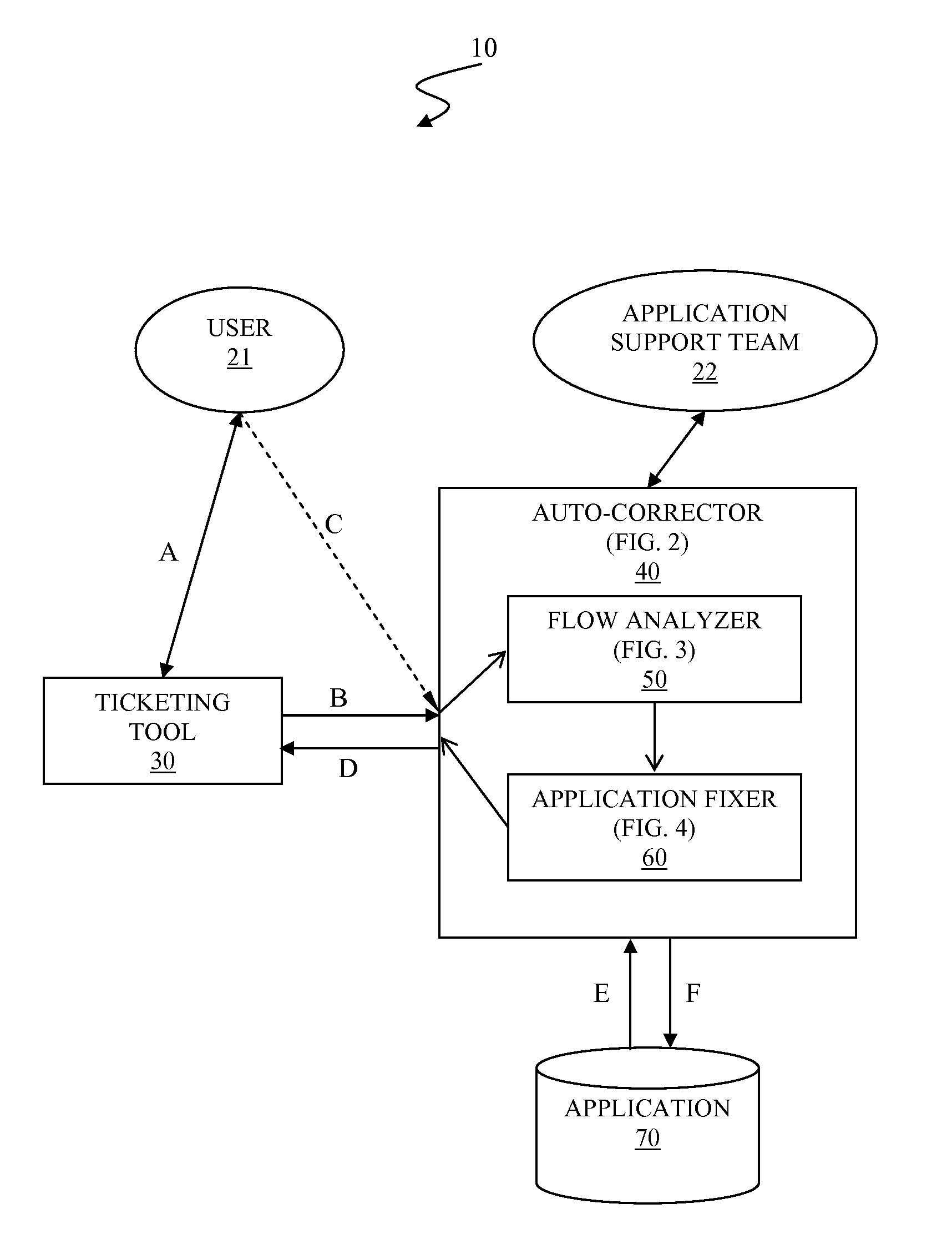 Automatic correction of application based on runtime behavior