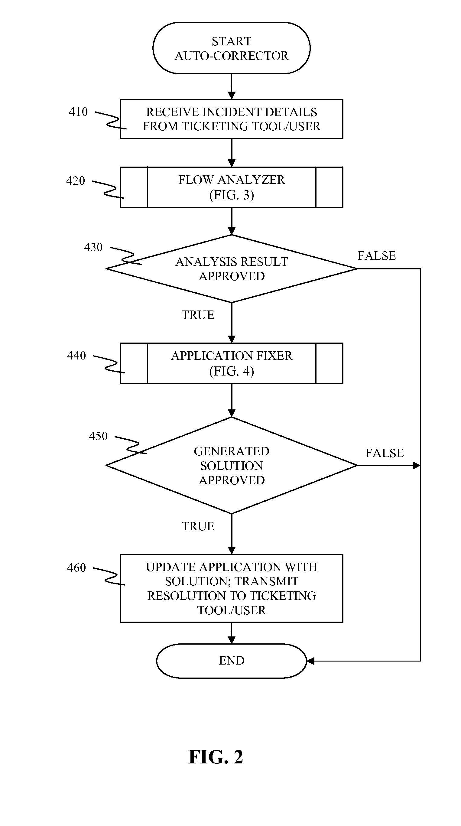 Automatic correction of application based on runtime behavior