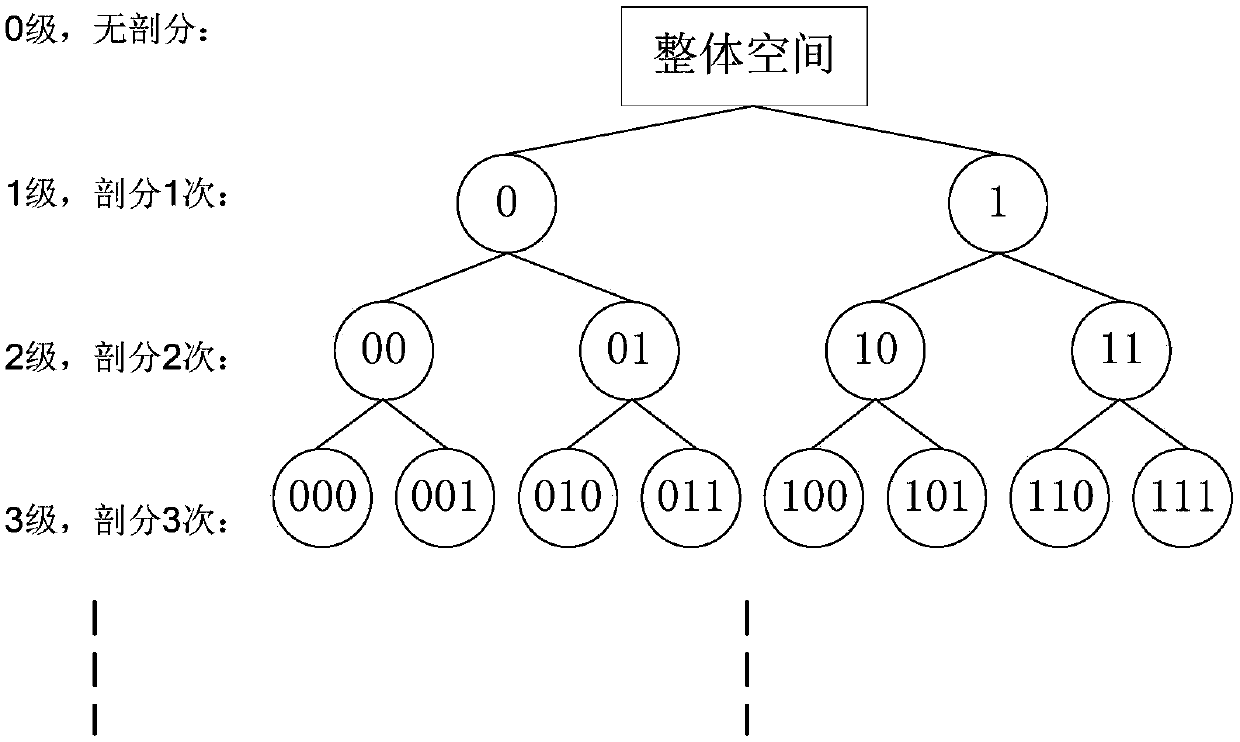 Area space multi-dimension grid encoding method and device