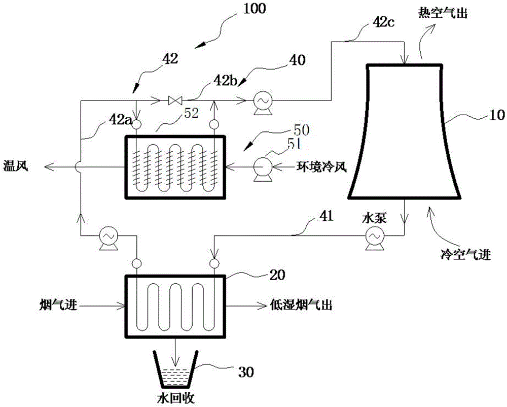 Flue gas water recycling system