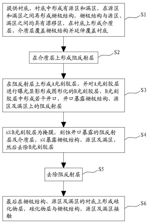 A kind of preparation method of semiconductor structure