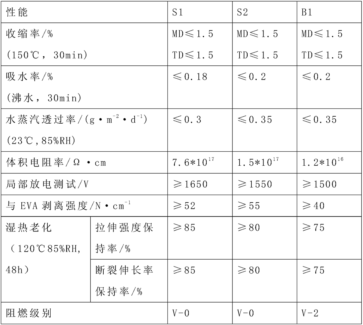 A kind of extruded back sheet for photovoltaic cells and preparation method thereof