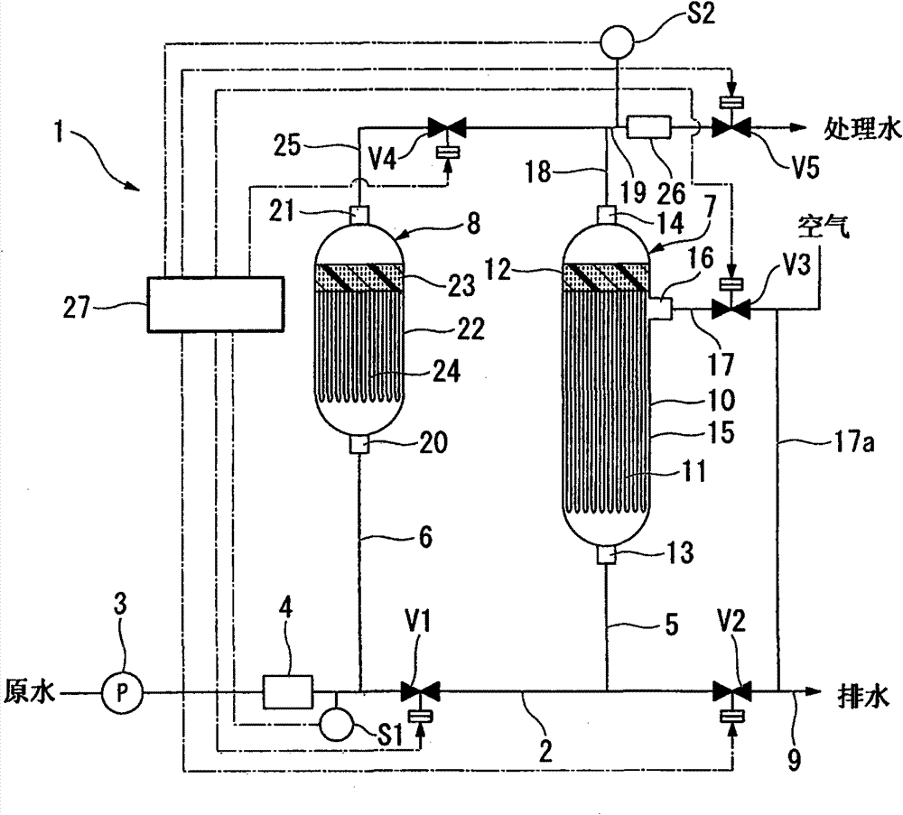 Operating method of water purifier