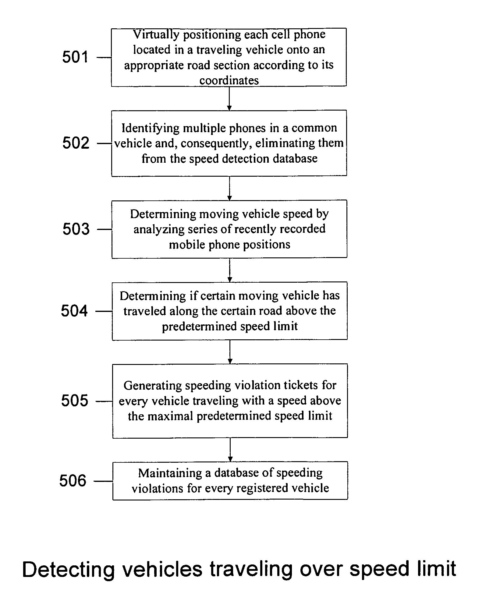 Traffic speed enforcement based on wireless phone network