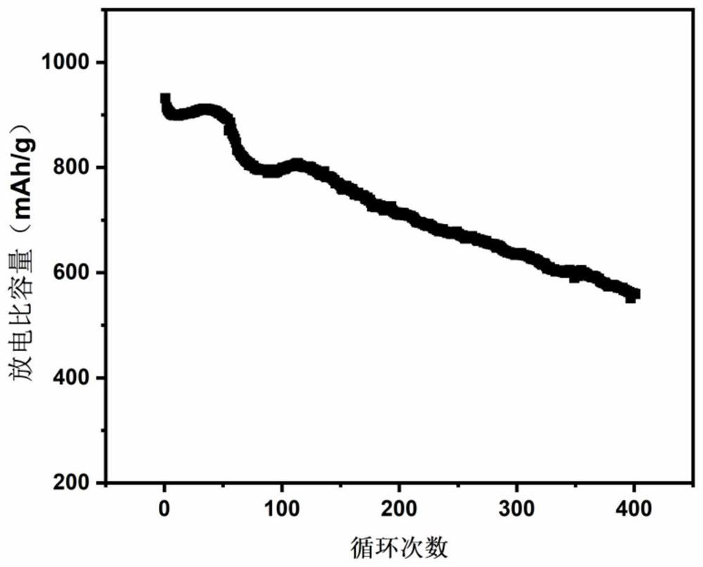 Positive electrode host material as well as preparation method and application thereof