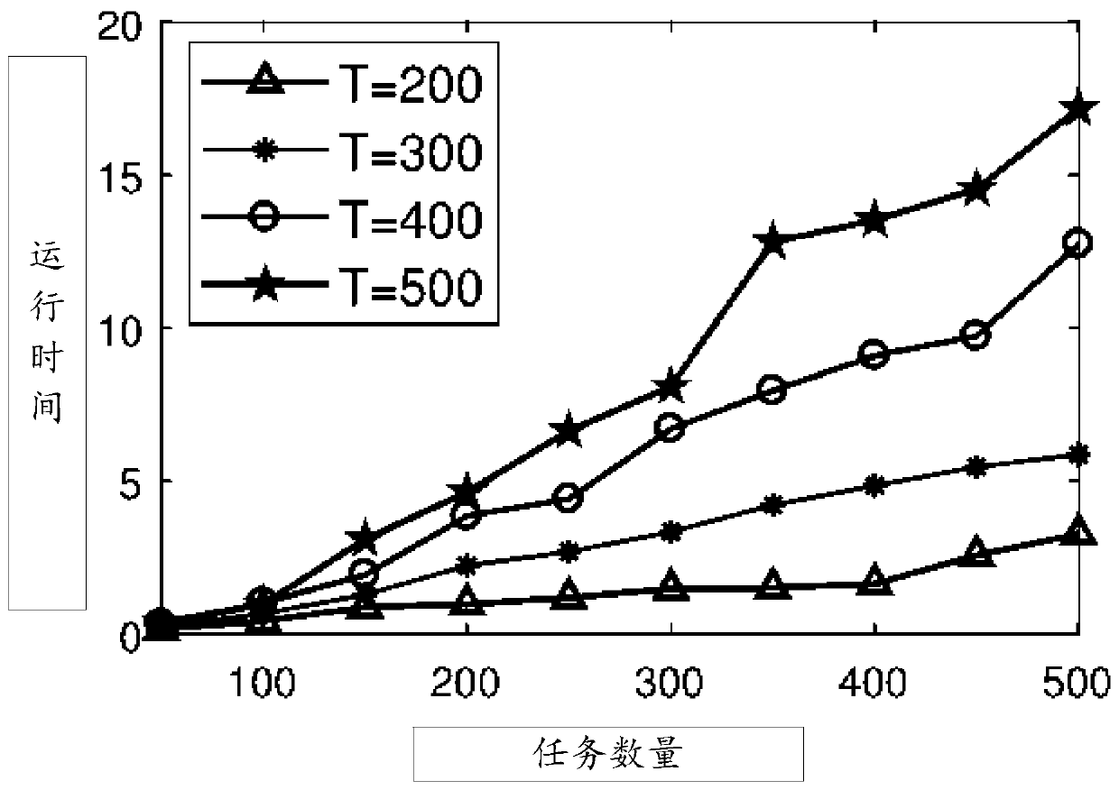 Task scheduling method and device and storage medium