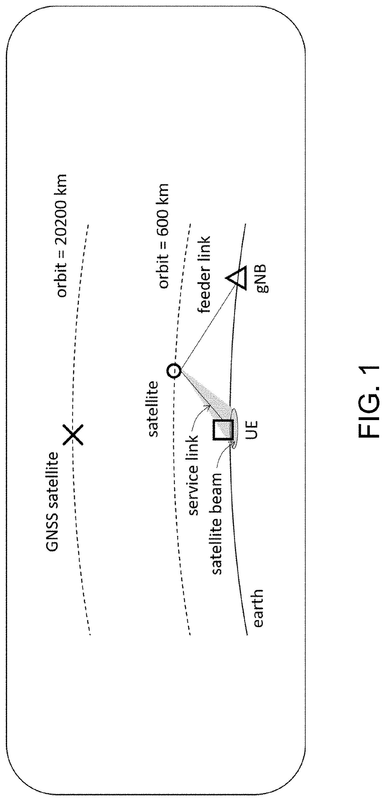 Method of channel scheduling for narrowband internet of things in non-terrestrial network and user equipment using the same