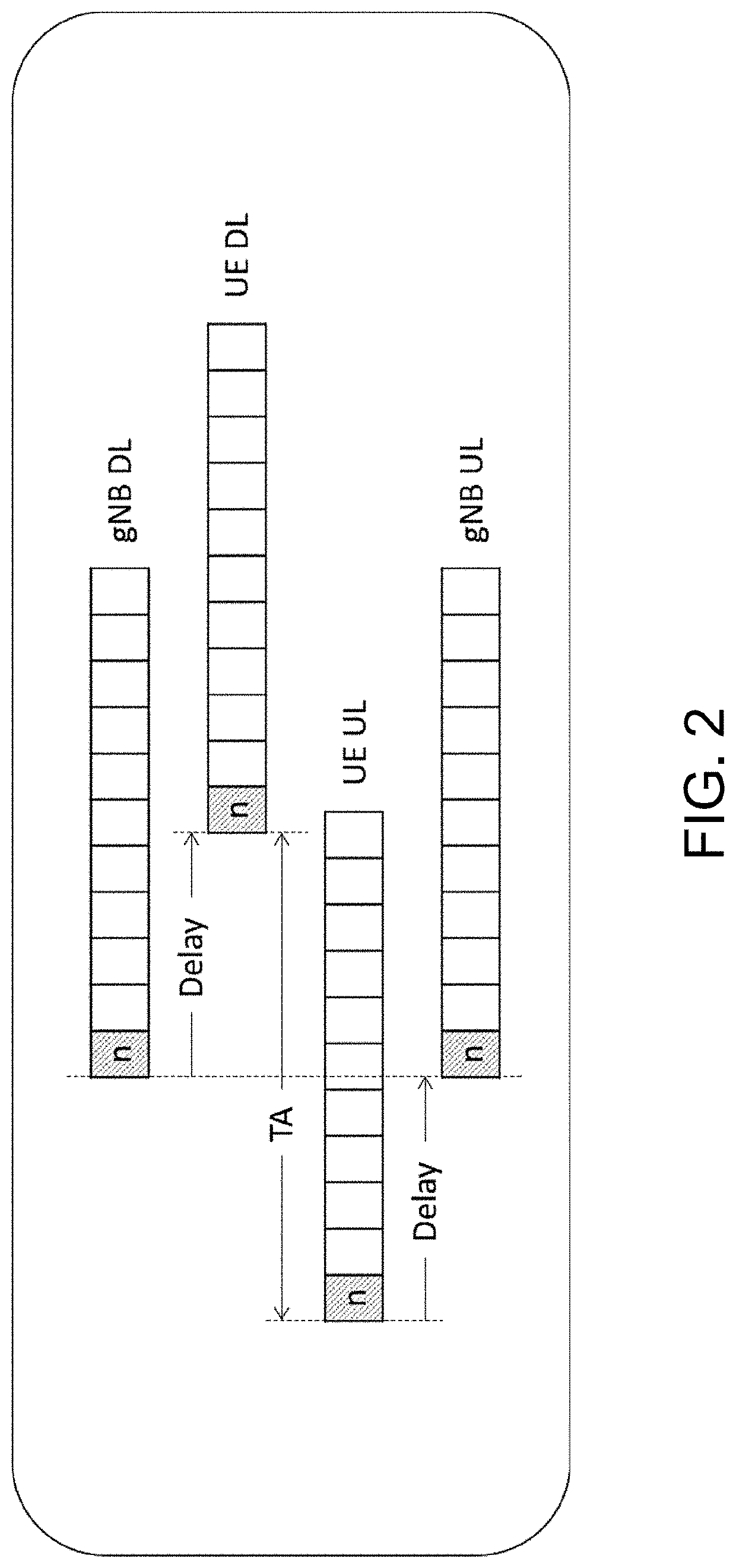 Method of channel scheduling for narrowband internet of things in non-terrestrial network and user equipment using the same