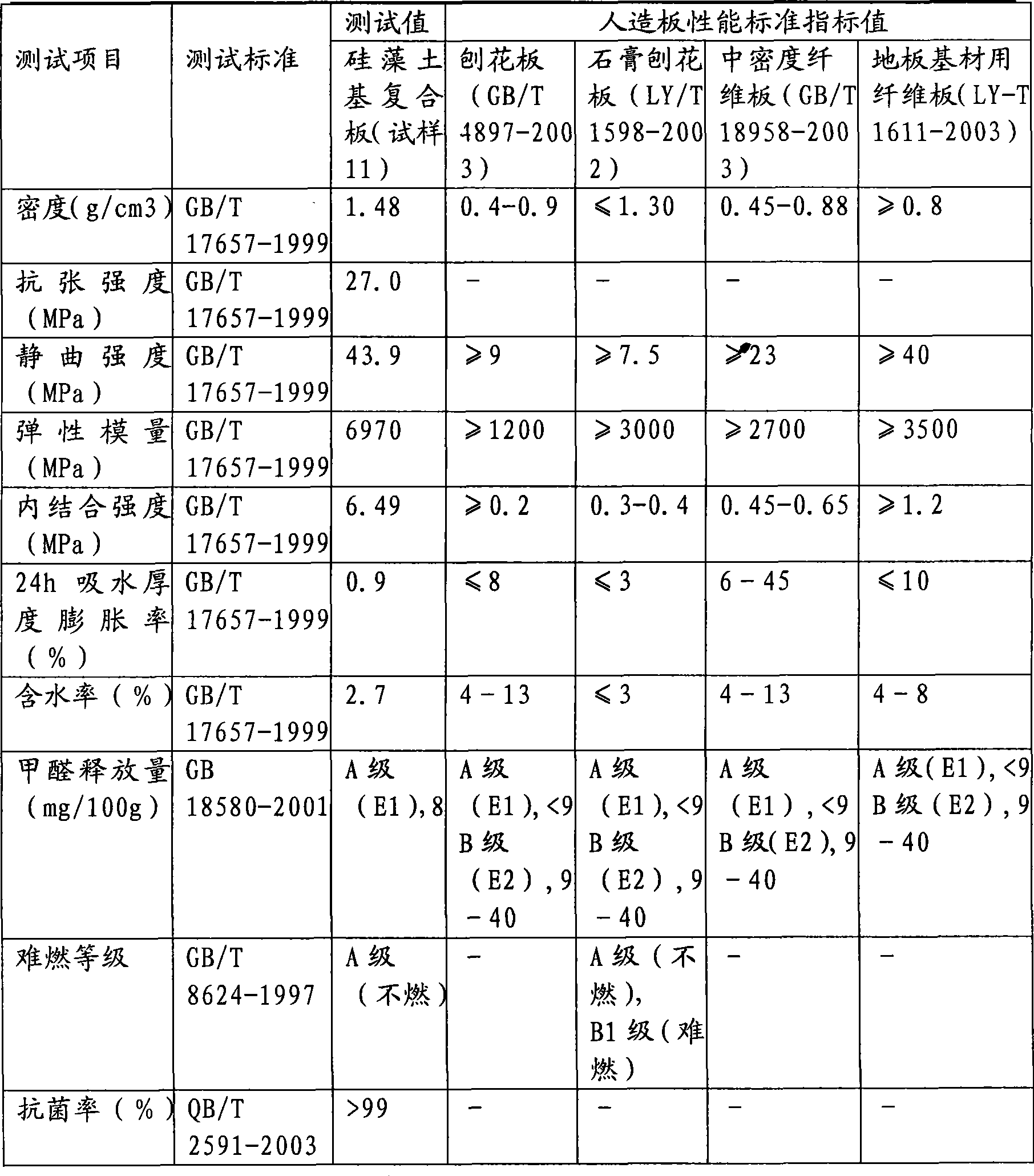 Rapid forming high intensity and high functional diatomite composition and method for making the same