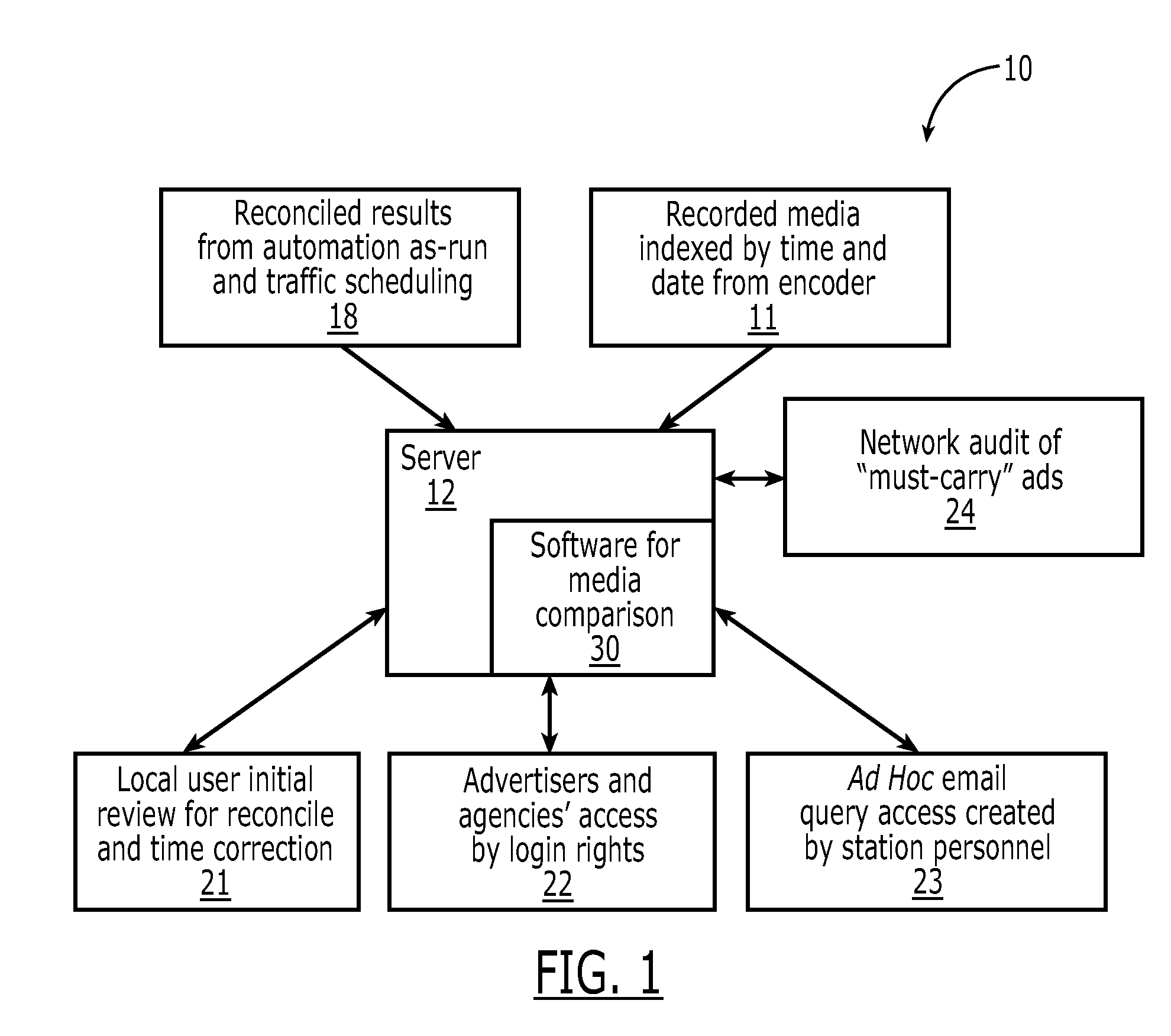 Advertisement Airing Audit System and Associated Methods