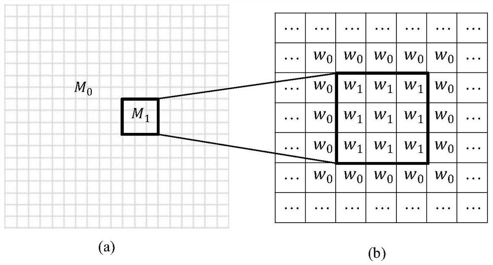 Otsu thresholding method with mask