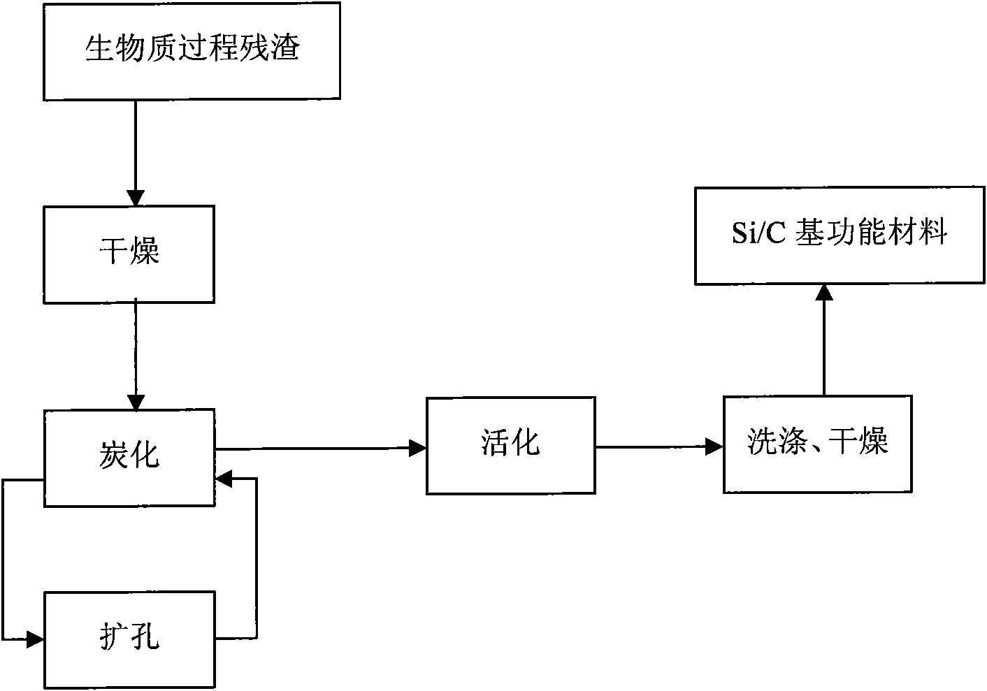 Method for treating biomass process residues