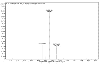 Preparation method of fisetin capable of inhibiting tyrosinase activity through rapid separation in medium-pressure column