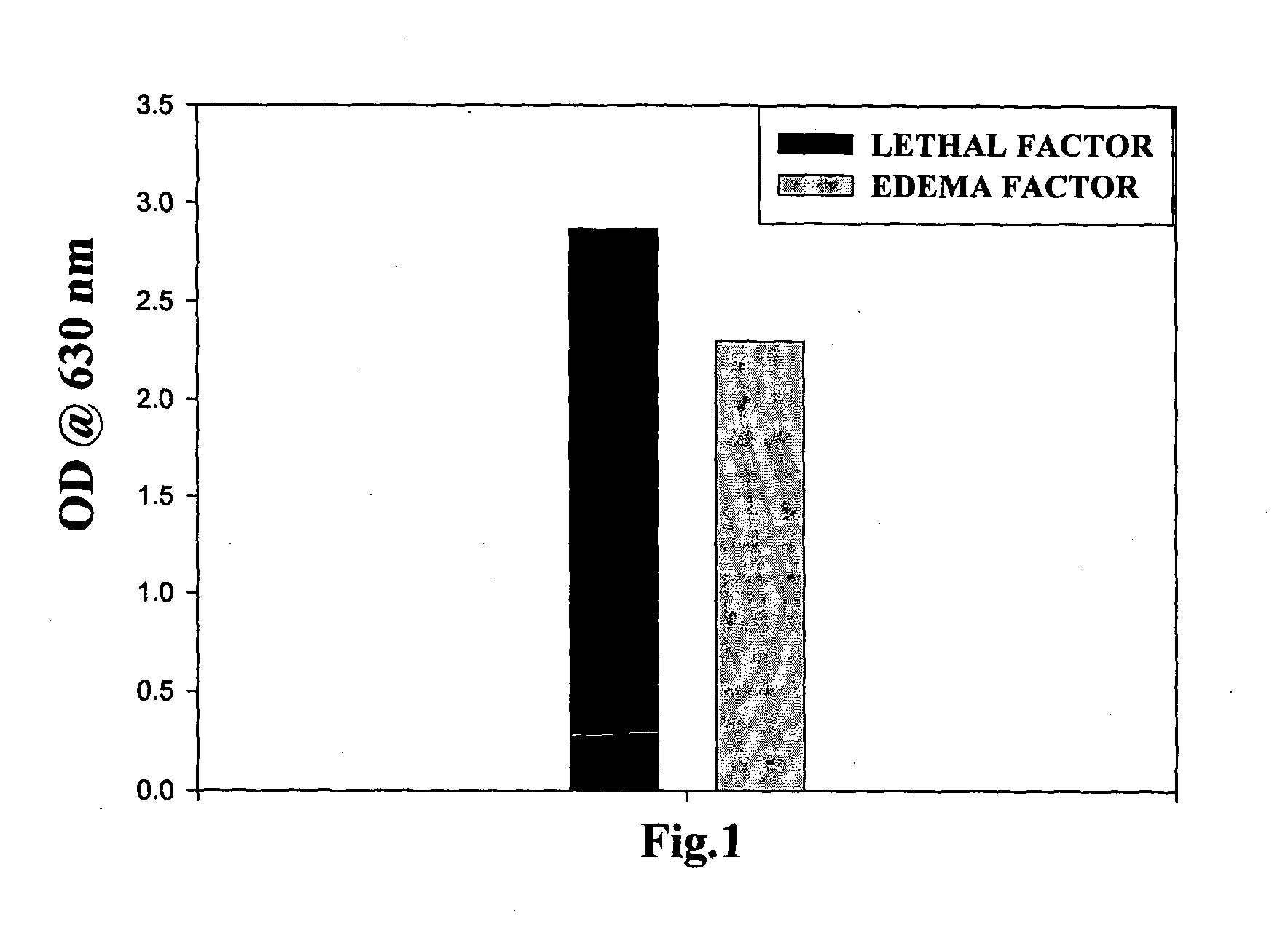 Bispecific monoclonal antibody capable of cross reacting with lethal factor (LF) and edema factor (EF), and neutralizing edema toxin (ET) as well as lethal toxin (LT) of bacillus anthracis