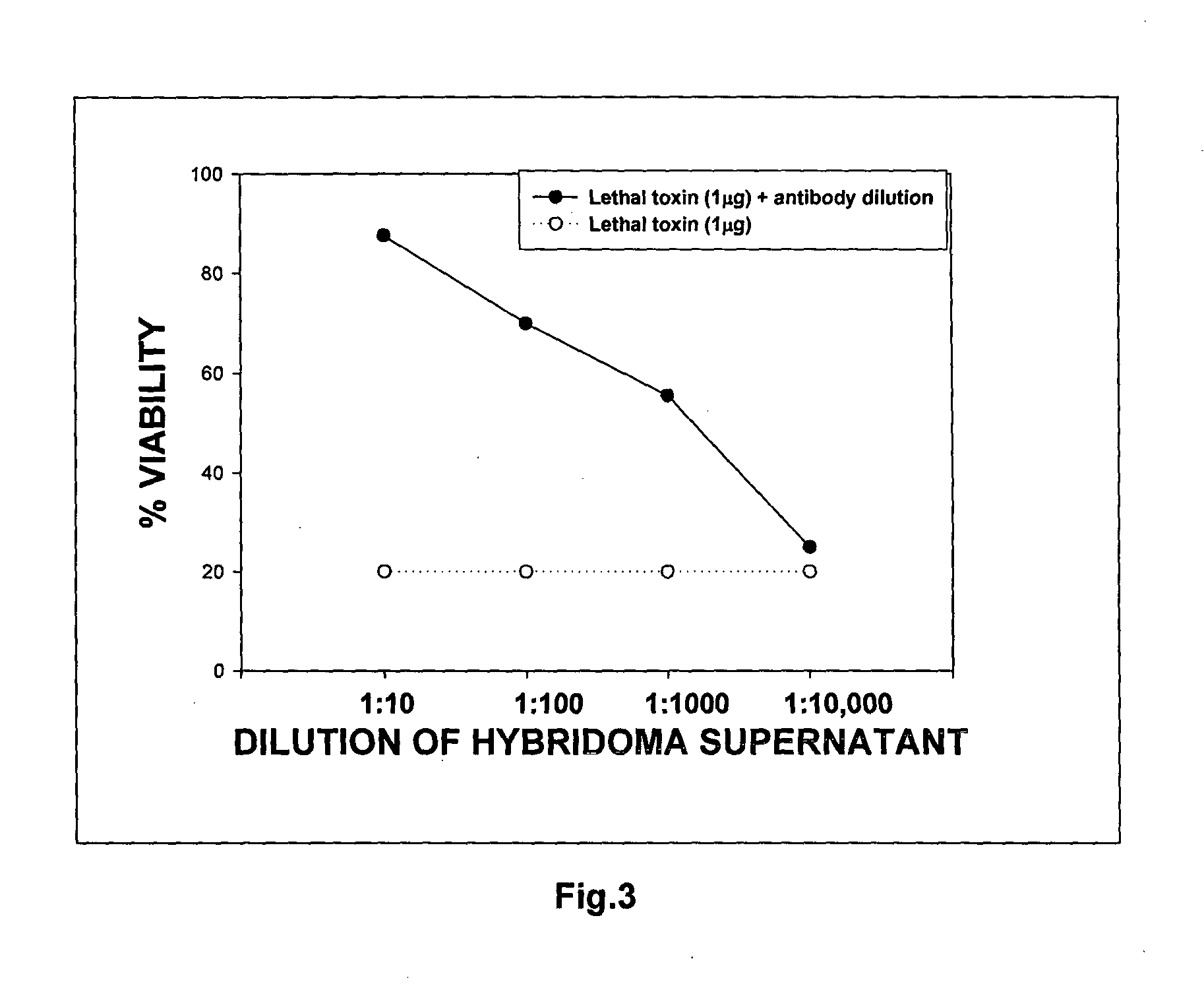 Bispecific monoclonal antibody capable of cross reacting with lethal factor (LF) and edema factor (EF), and neutralizing edema toxin (ET) as well as lethal toxin (LT) of bacillus anthracis