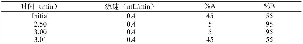 Kit and method for determining multiple estrogens in dried blood spot