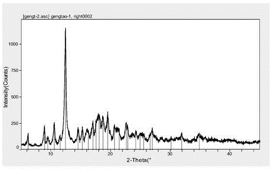 Preparation method and application of essential oil inclusion compound