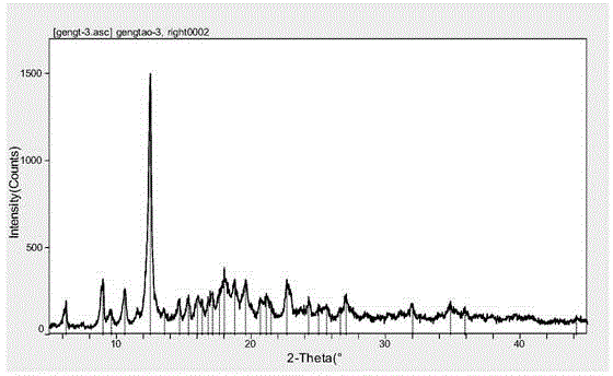 Preparation method and application of essential oil inclusion compound