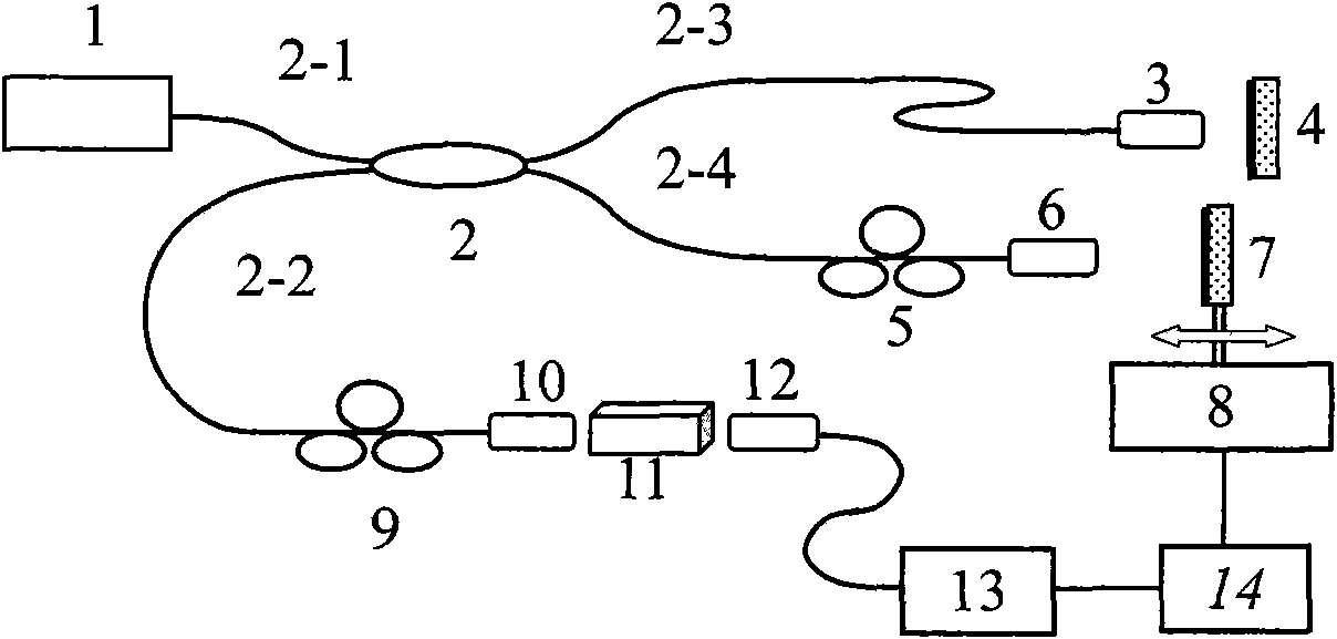 Ultra-short pulse width self-correlation survey meter based on optical fibre device