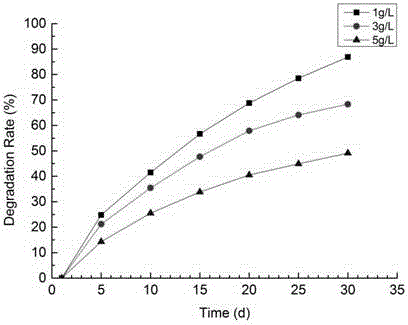 Method for treating deep-sea spilled oils by using barophilic bacteria