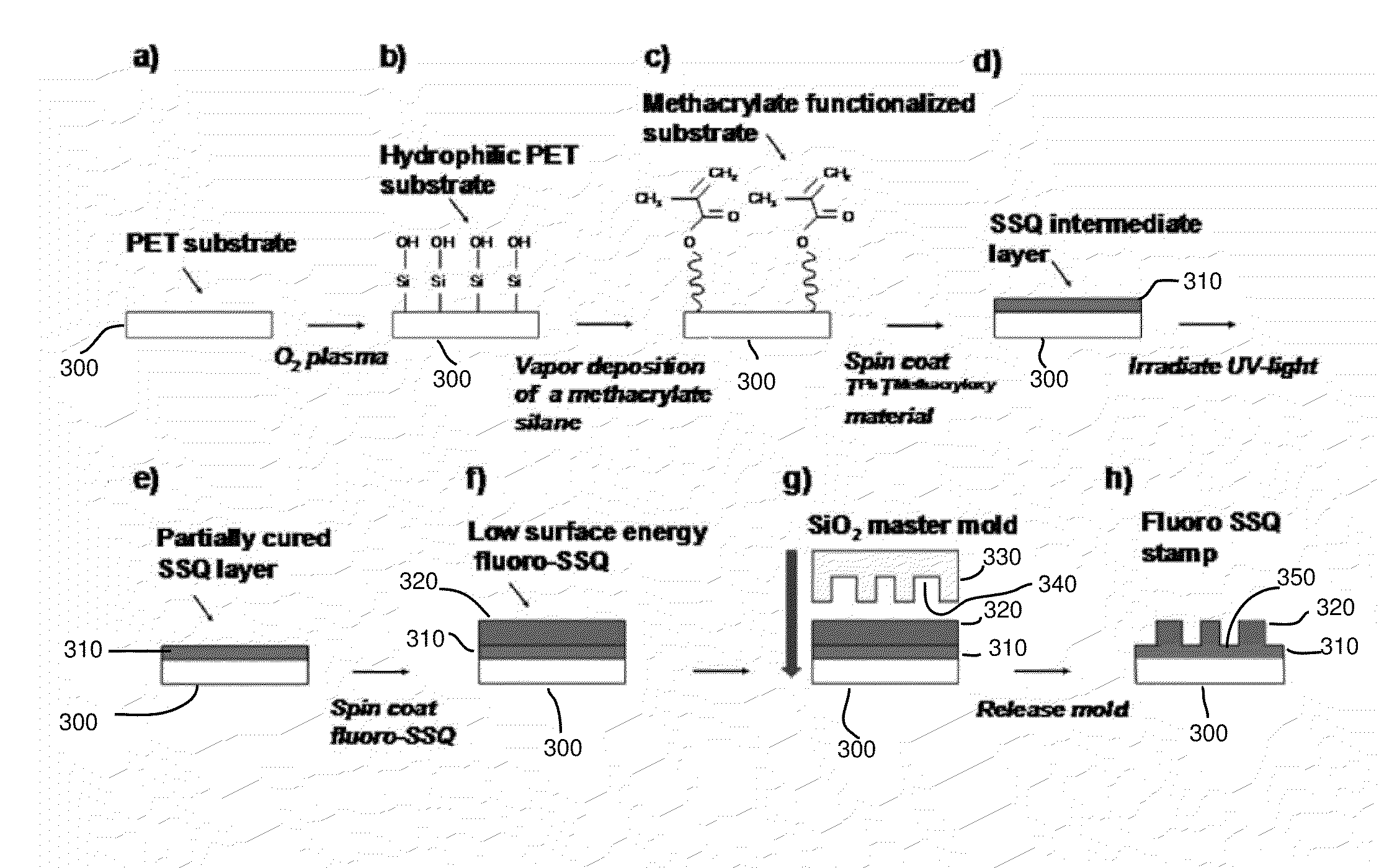 UV Curable Silsesquioxane Resins For Nanoprint Lithography