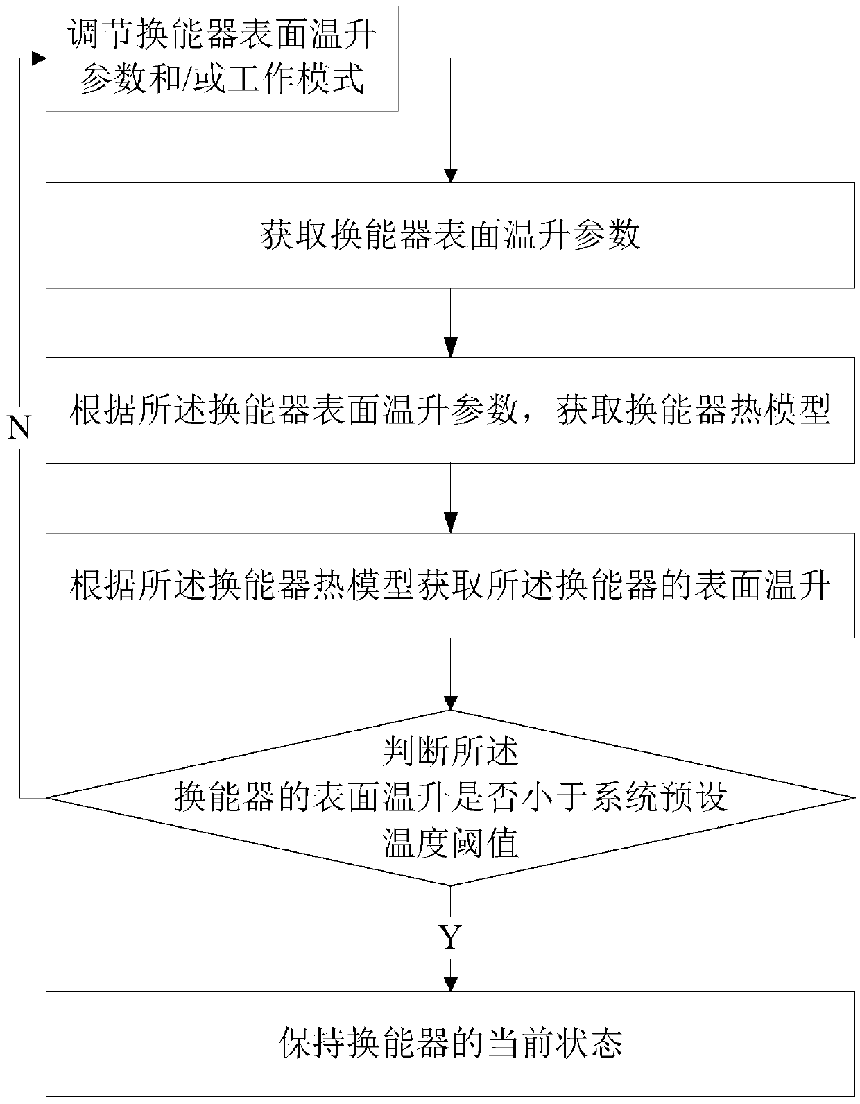 Ultrasonic transducer control method and system