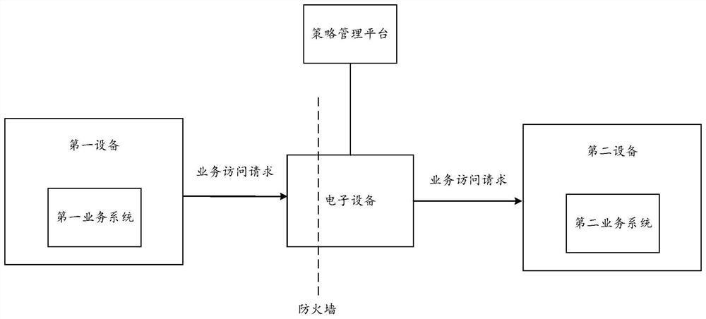 Data processing method and device, electronic equipment and storage medium