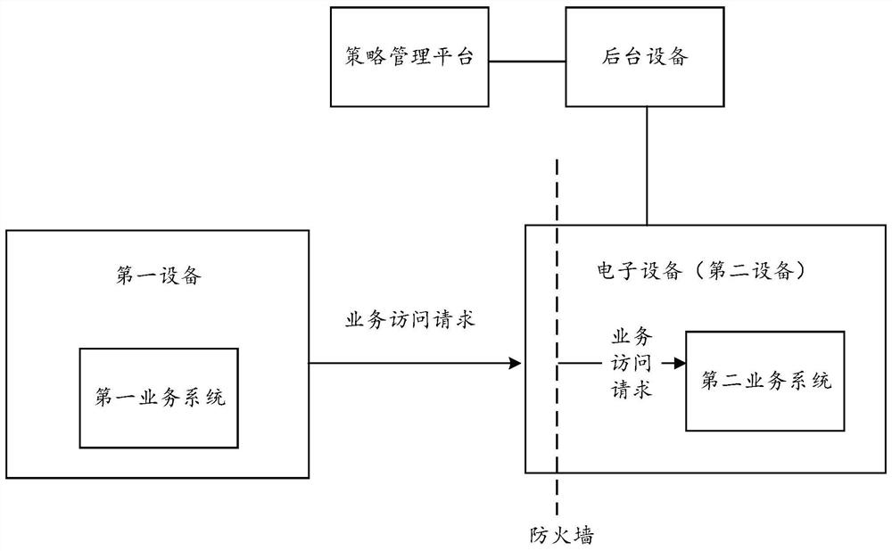 Data processing method and device, electronic equipment and storage medium