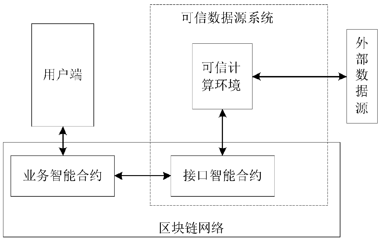 Data processing method and device based on block chain, equipment and medium