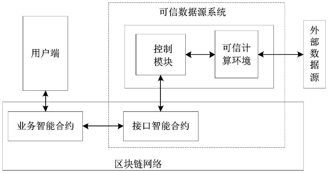 Data processing method and device based on block chain, equipment and medium