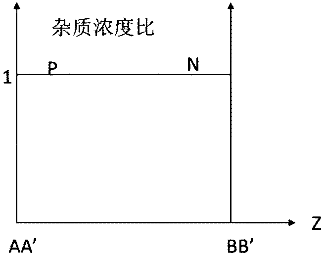 Super junction structure, super junction mosfet and manufacturing method thereof