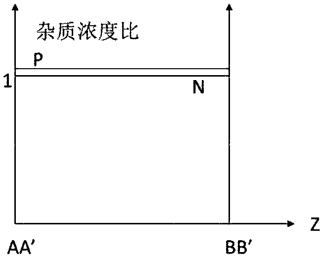 Super junction structure, super junction mosfet and manufacturing method thereof