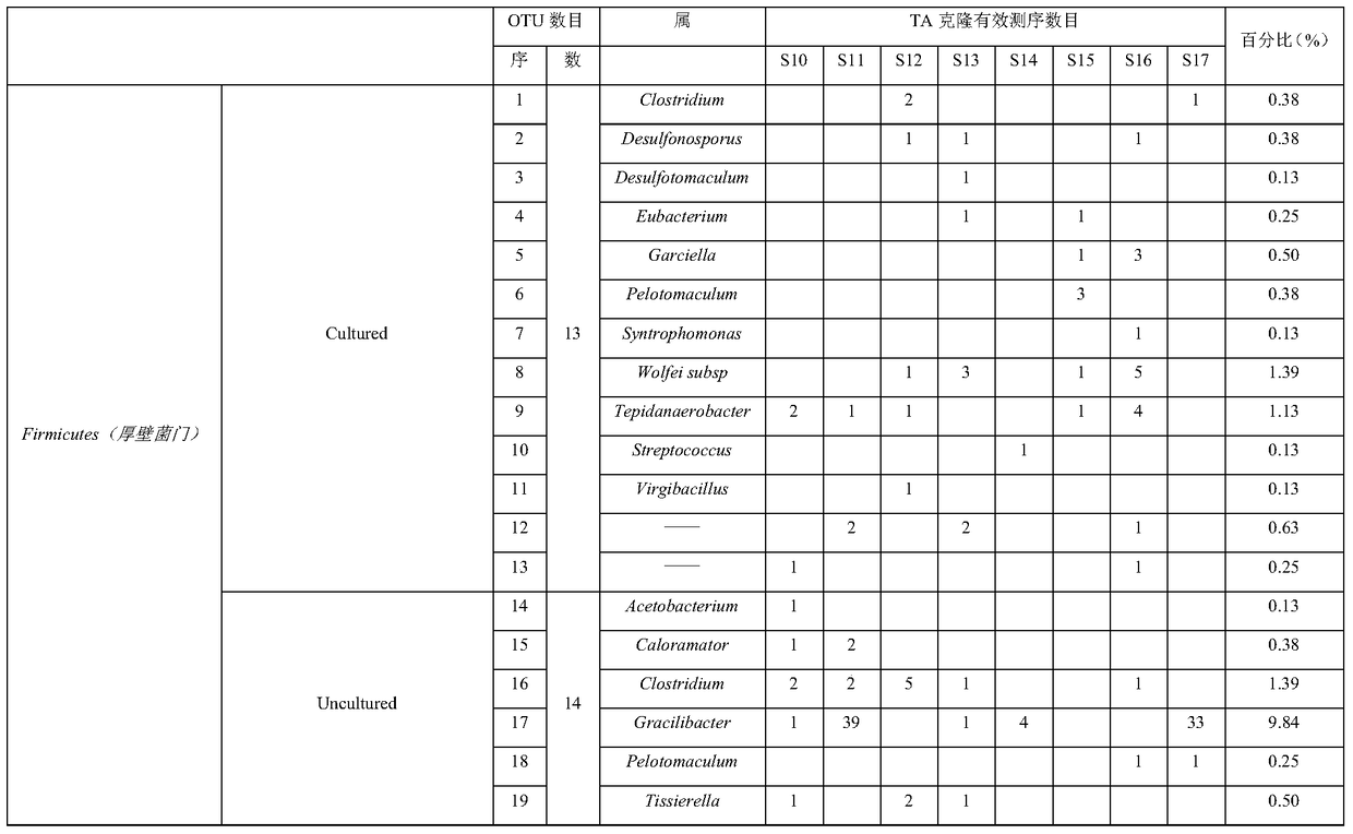 A method for rapid quantitative determination of microbial community composition during liquor fermentation