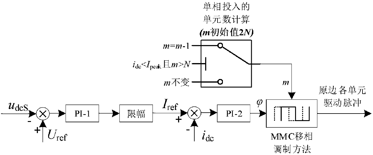 Modular multilevel DC solid state transformer and charging control method thereof