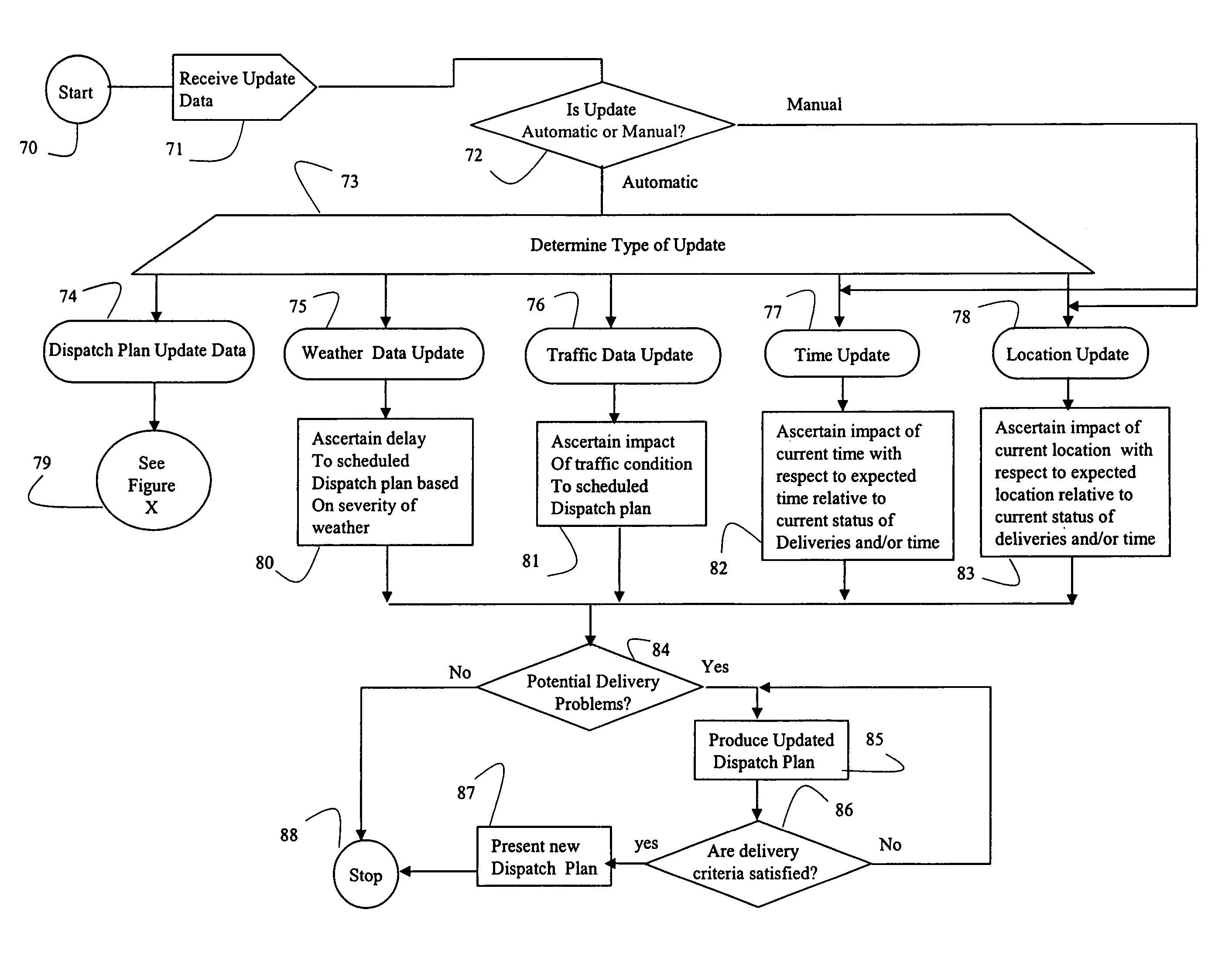 Systems and methods for dynamically updating a dispatch plan