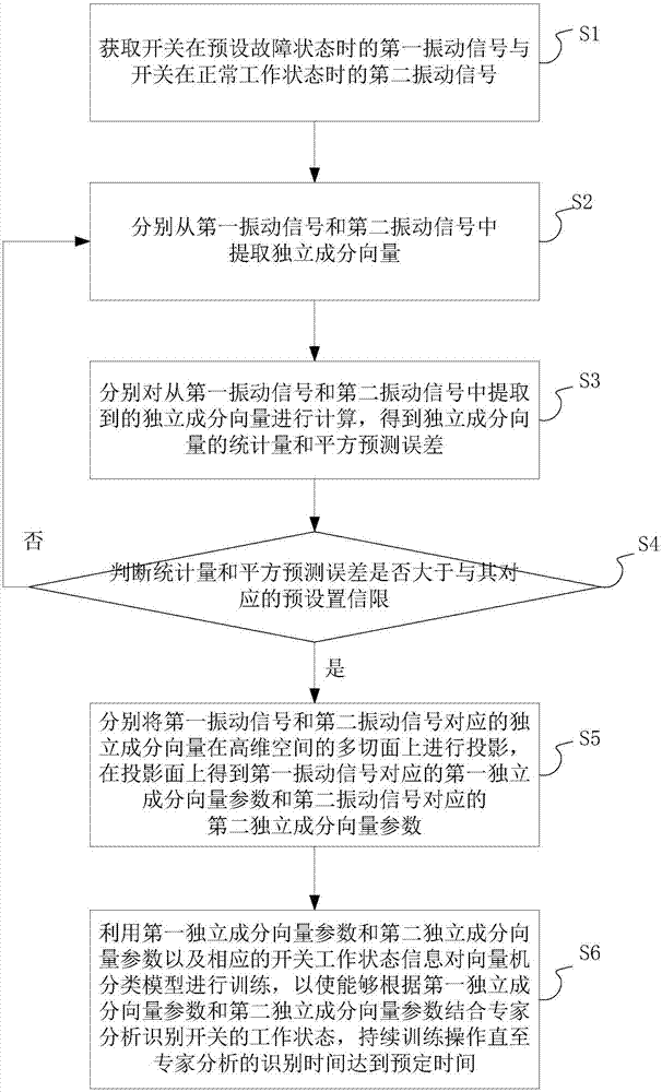 Method and device for diagnosing on-load tap switch