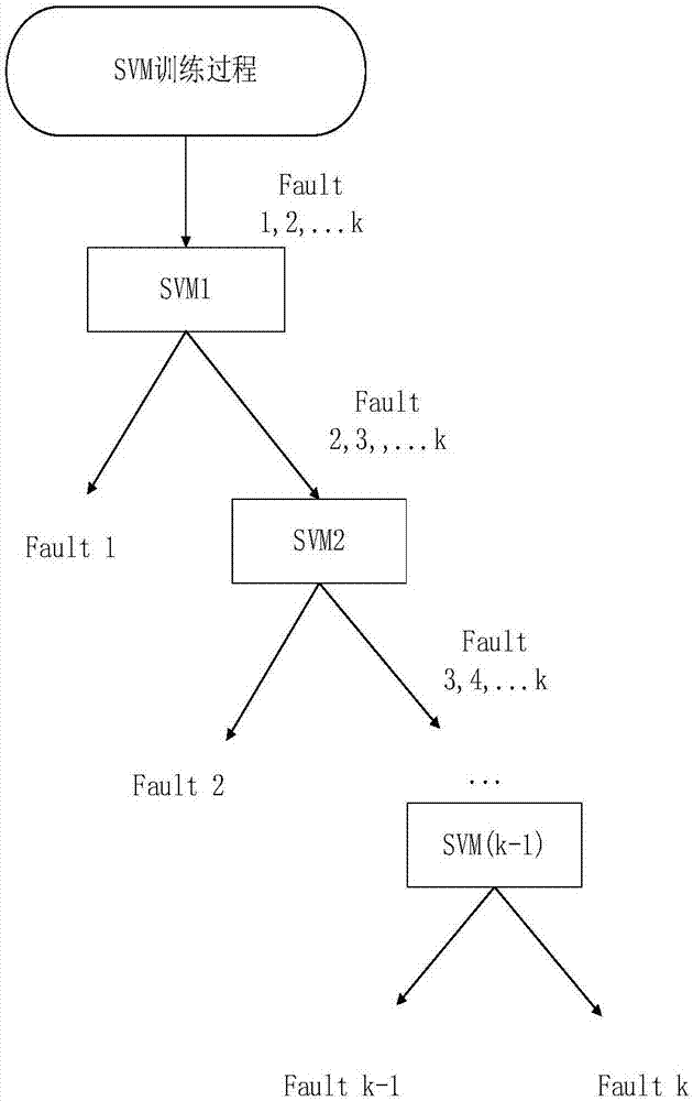 Method and device for diagnosing on-load tap switch