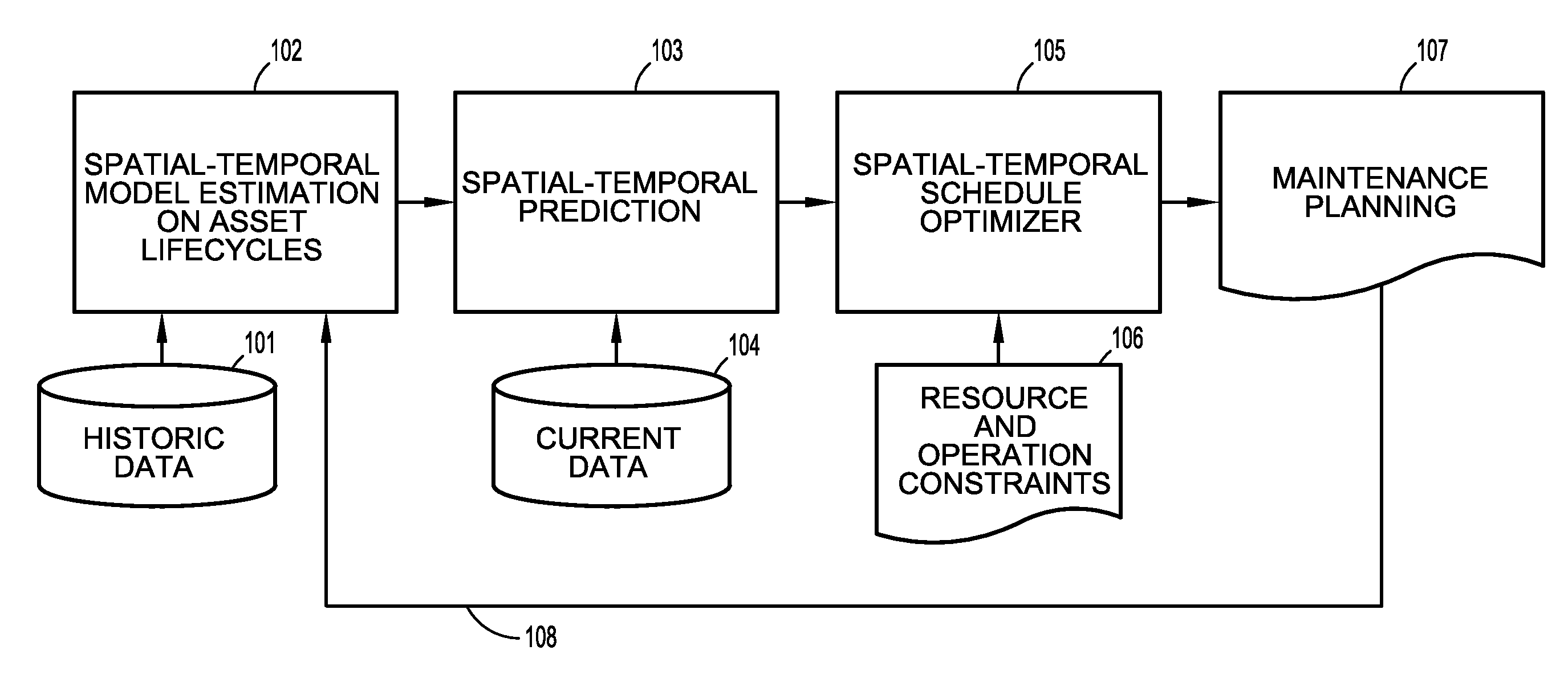 Spatial-temporal optimization of physical asset maintenance