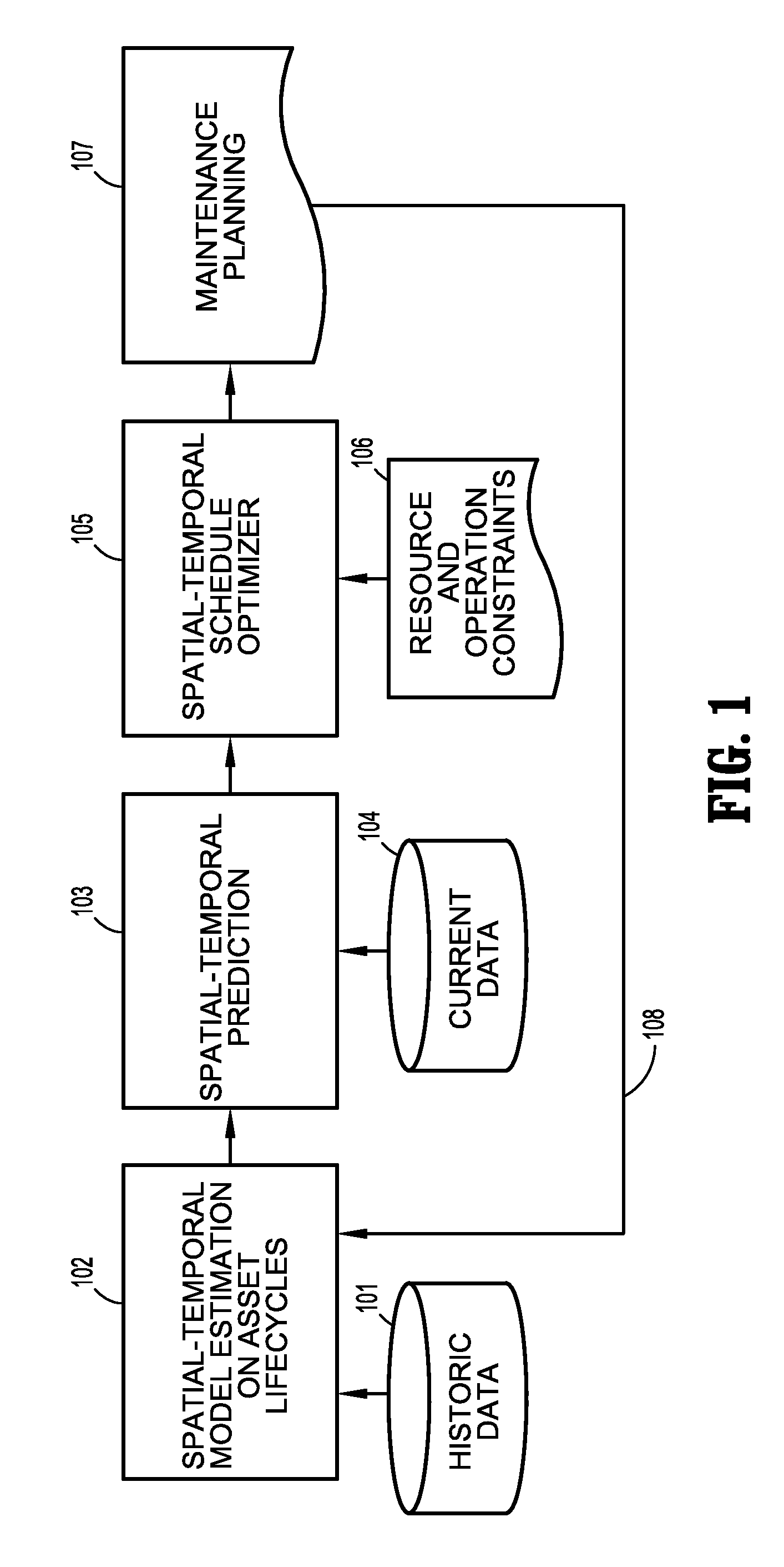 Spatial-temporal optimization of physical asset maintenance